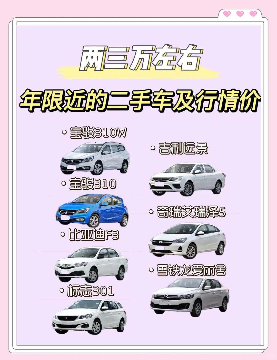 兩三萬預算？這些二手車超值！